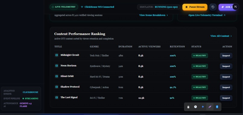 CinePulse: Real-Time OTT Intelligence Agent – screenshot 6