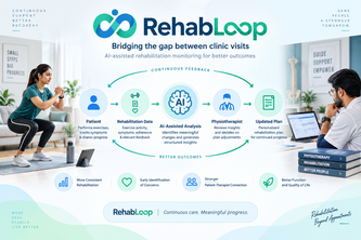 RehabLoop – AI-Assisted Between-Visit Rehab Monitoring