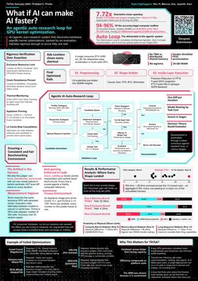 FlipFloppers GPU Kernel Optimization w Agentic Research Loop – screenshot 1
