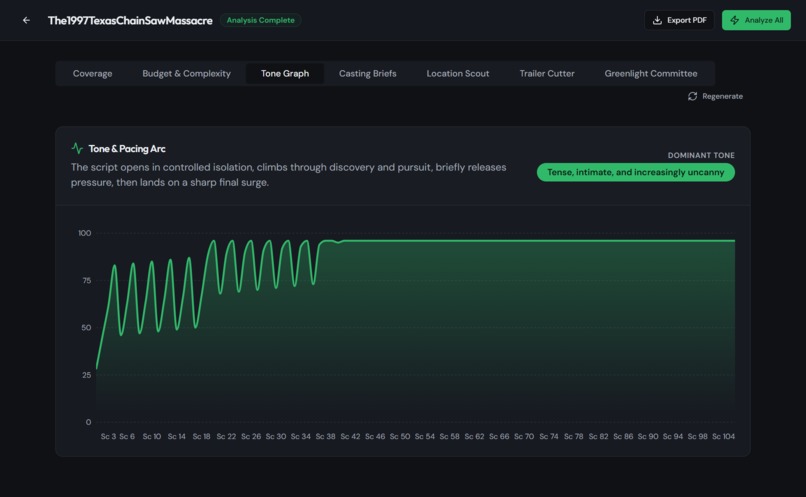 The Green Light Room – screenshot 5