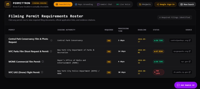 Permittron – screenshot 7