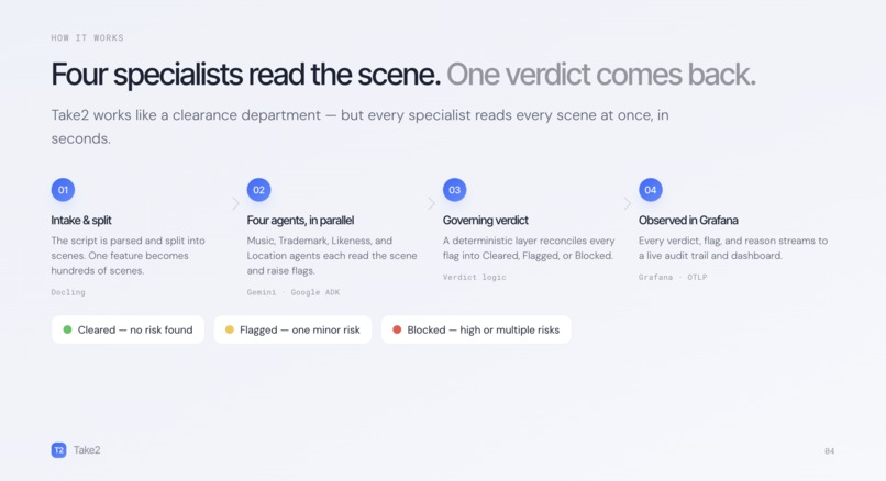 Take2 – screenshot 2
