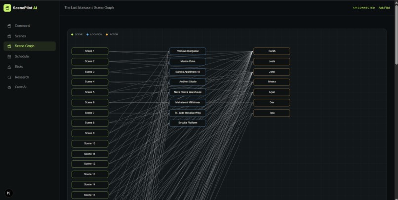 ScenePilot AI – screenshot 8