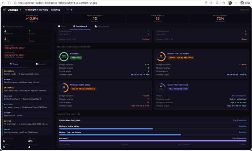 CineOps Studio Intelligence – screenshot 4