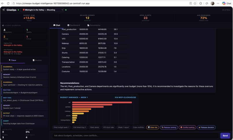 CineOps Studio Intelligence – screenshot 5