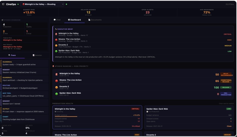 CineOps Studio Intelligence – screenshot 6