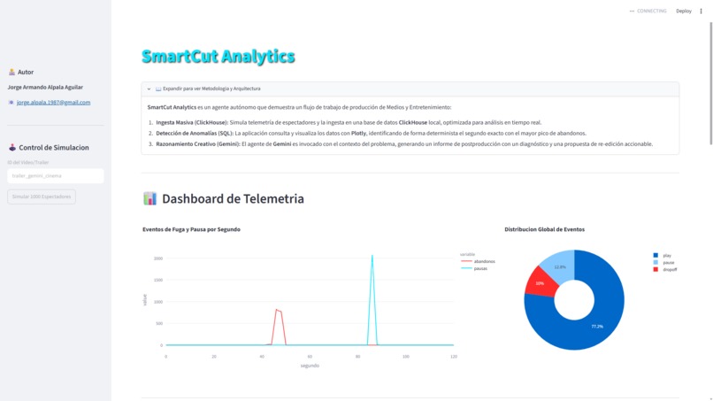 SmartCut Analytics – screenshot 1