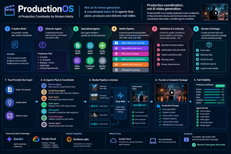 AI production coordinator: turns briefs into finished videos – screenshot 1