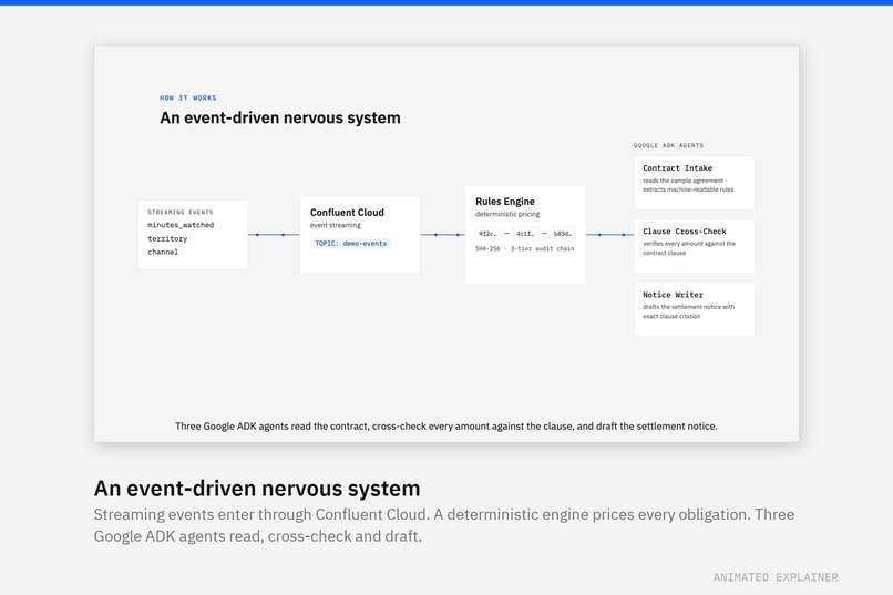 Residual Live – screenshot 5