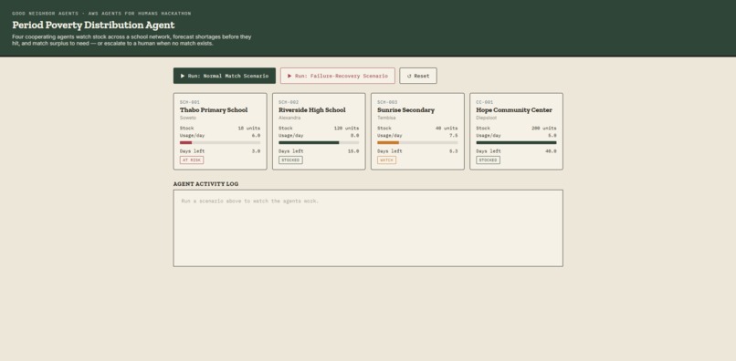 Period Poverty Distribution Agent – screenshot 1