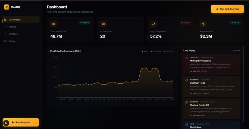 CastIQ – screenshot 1