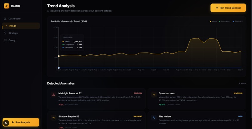 CastIQ – screenshot 2