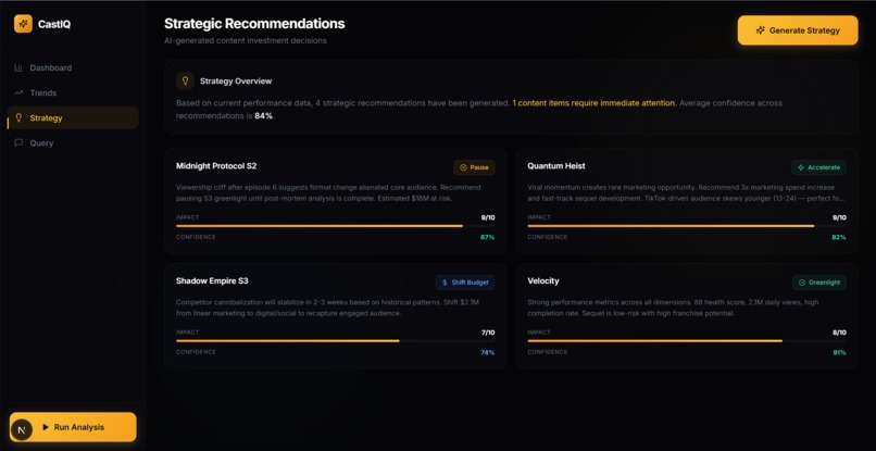 CastIQ – screenshot 3