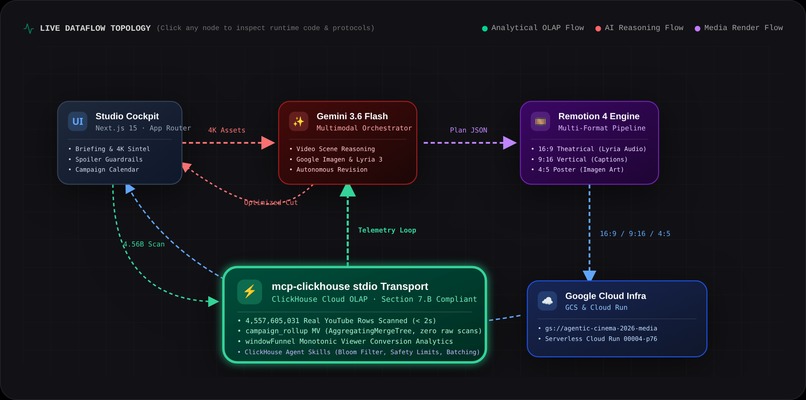 FirstLook – screenshot 5