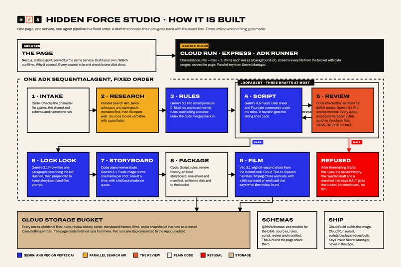 Hidden Force Studio – screenshot 4