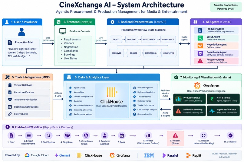 CinexChange AI – screenshot 1