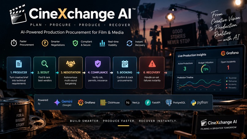 CinexChange AI – screenshot 2