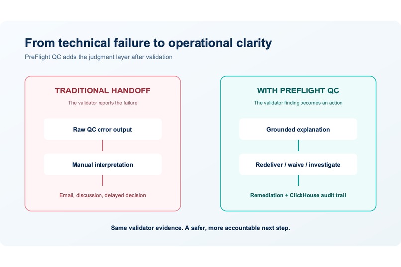 PreFlight QC: Smart IMF Delivery – screenshot 6