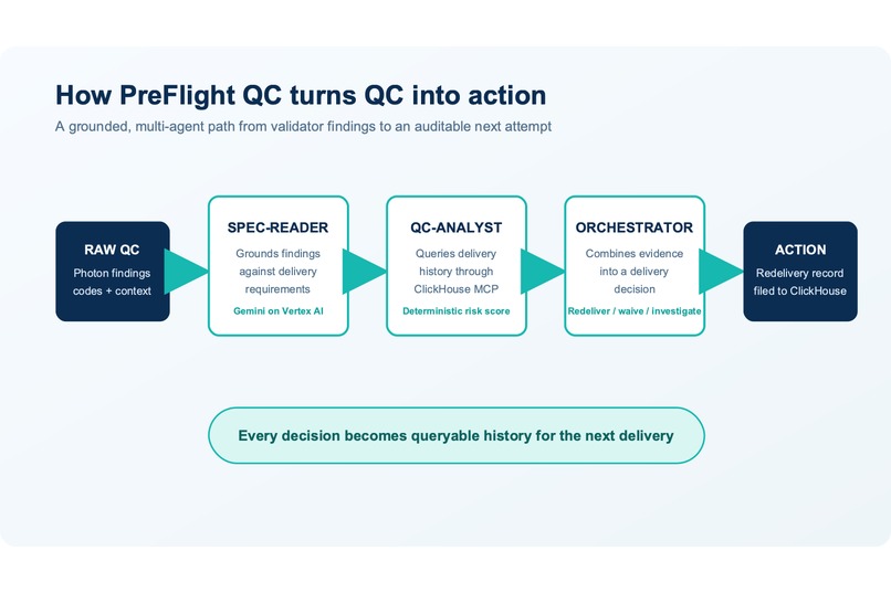 PreFlight QC: Smart IMF Delivery – screenshot 2