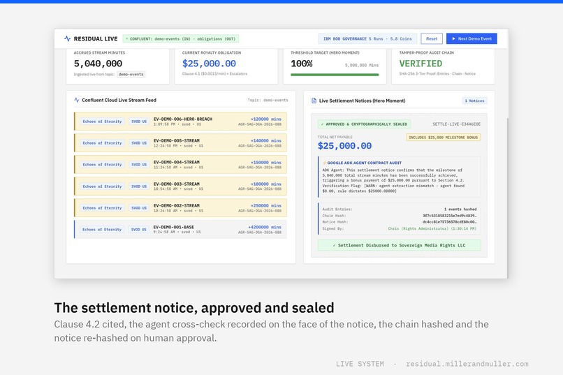 Residual Live – screenshot 2