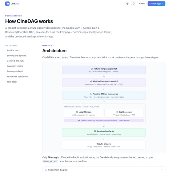 CineDAG – screenshot 13