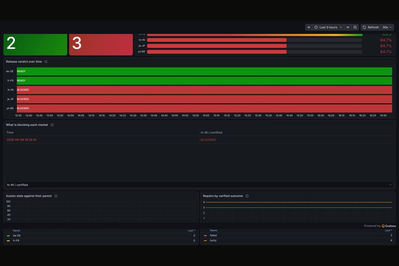 Continuity — Global Release Autopilot – screenshot 14