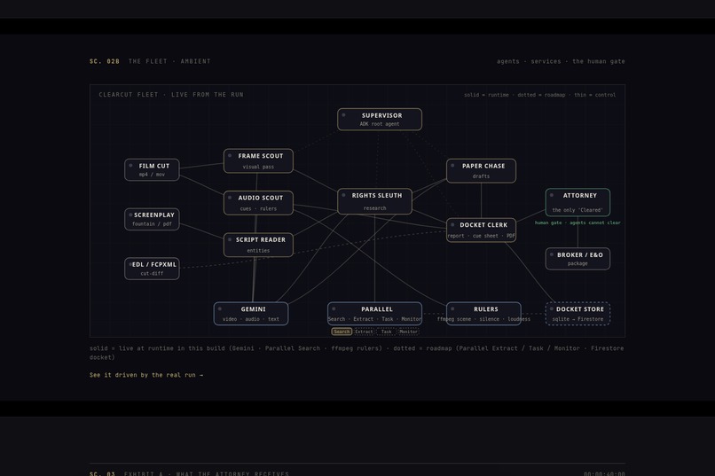 Clearcut – screenshot 2