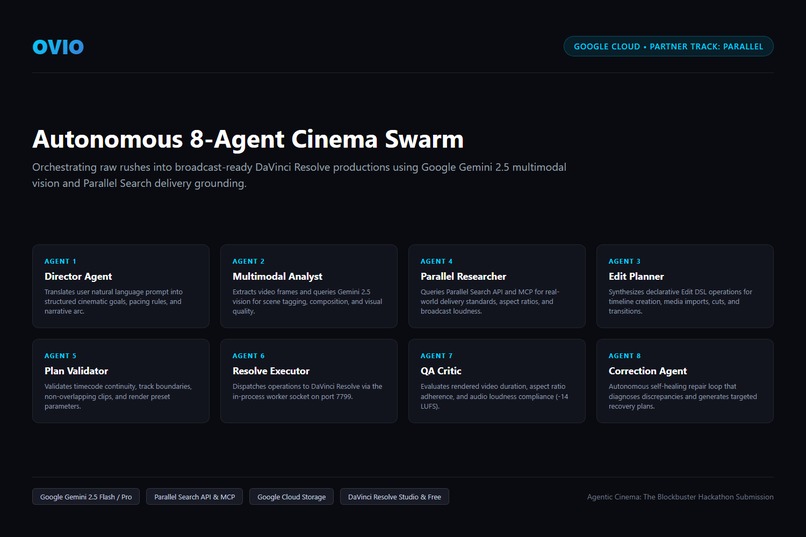 OVIO: Autonomous Cinema Studio with Gemini and Parallel – screenshot 1