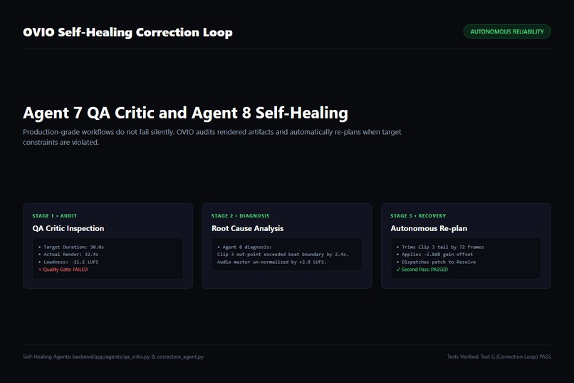 OVIO: Autonomous Cinema Studio with Gemini and Parallel – screenshot 6