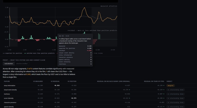 Second Pass – screenshot 1