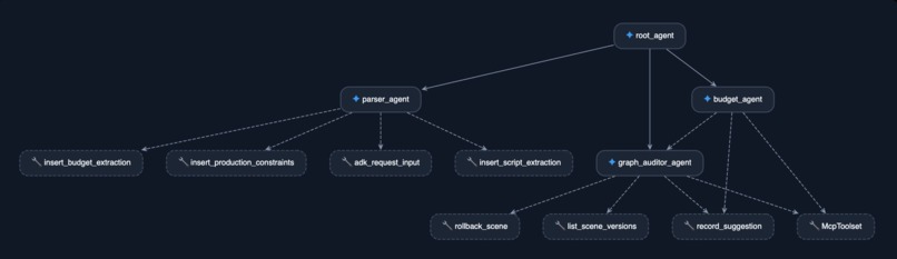 BranchArchitectAI – screenshot 1