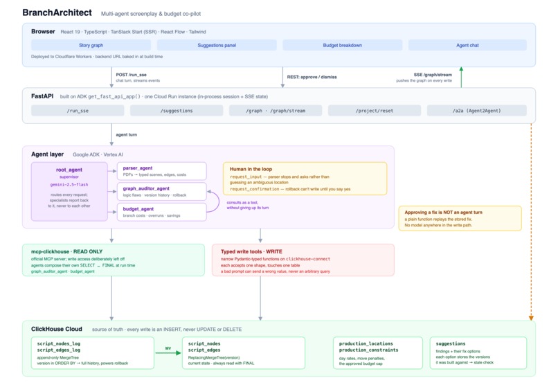 BranchArchitectAI – screenshot 2