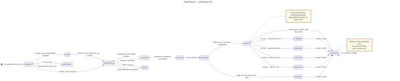 ClearFrame – screenshot 6