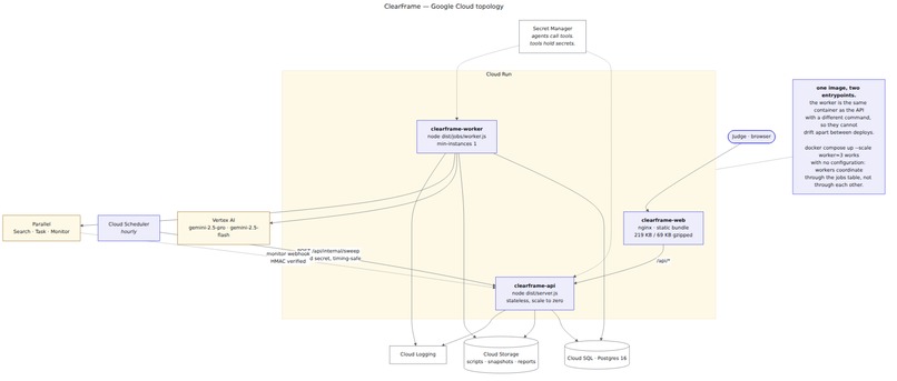 ClearFrame – screenshot 3