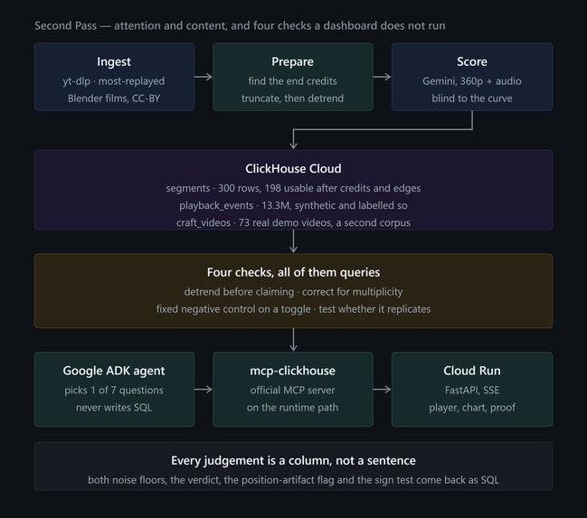 Second Pass – screenshot 2