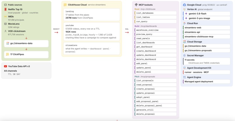 Streamlens – screenshot 1