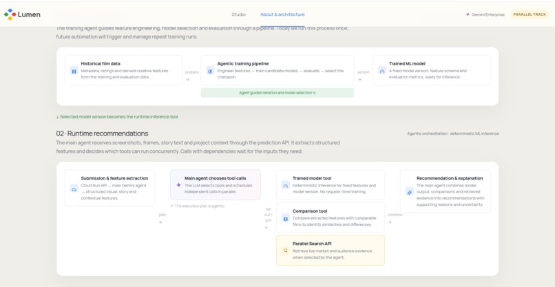 Lumen – screenshot 1