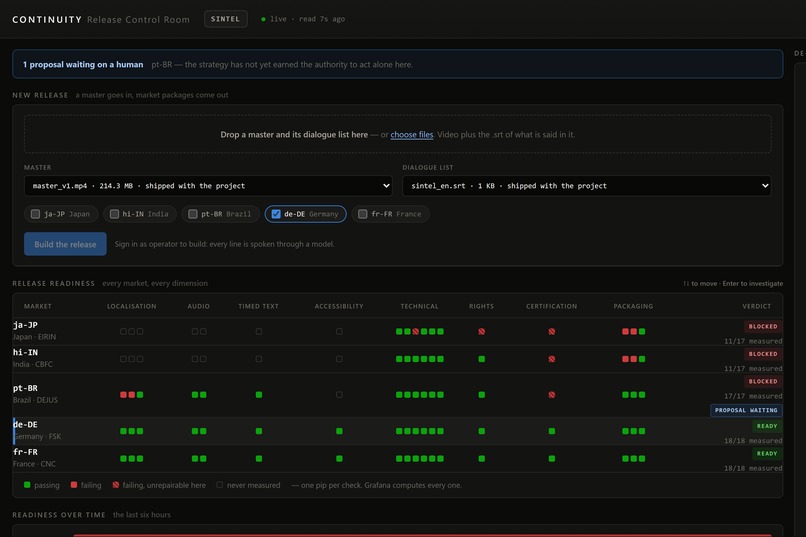 Continuity — Global Release Autopilot – screenshot 3