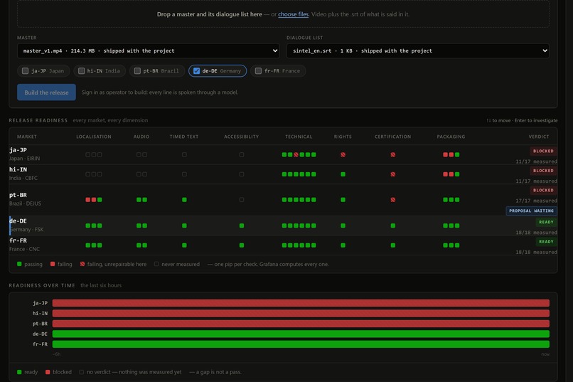 Continuity — Global Release Autopilot – screenshot 4