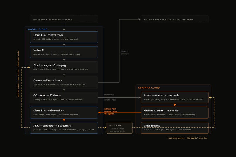 Continuity — Global Release Autopilot – screenshot 1