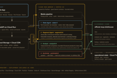 Trimbin architecture