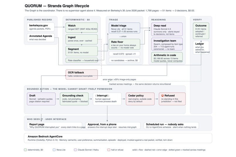 QUORUM – screenshot 2