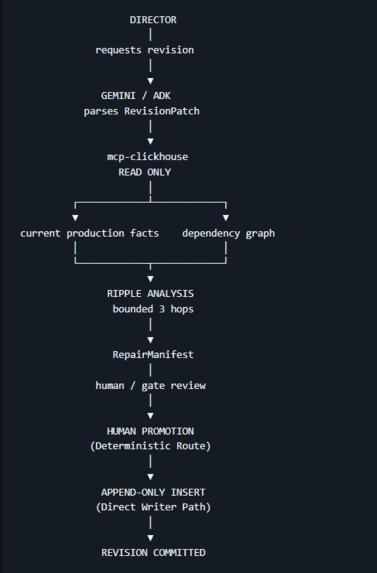 Chronicle // Revision Workspace – screenshot 2