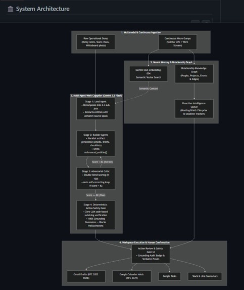 Gauntlet – screenshot 1