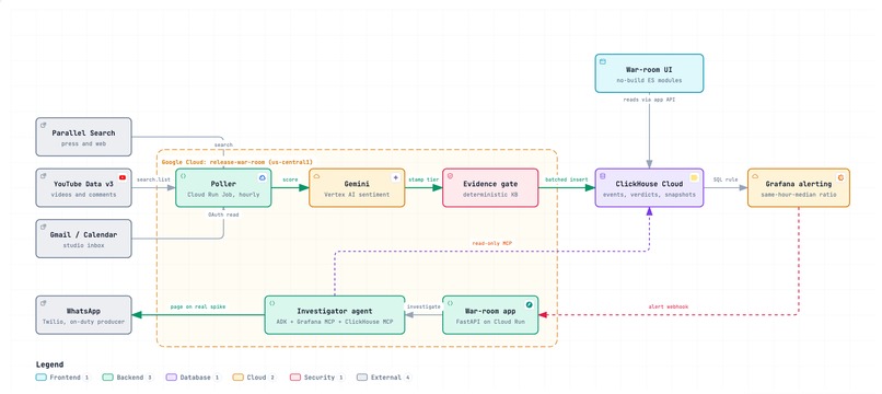Release War Room – screenshot 1