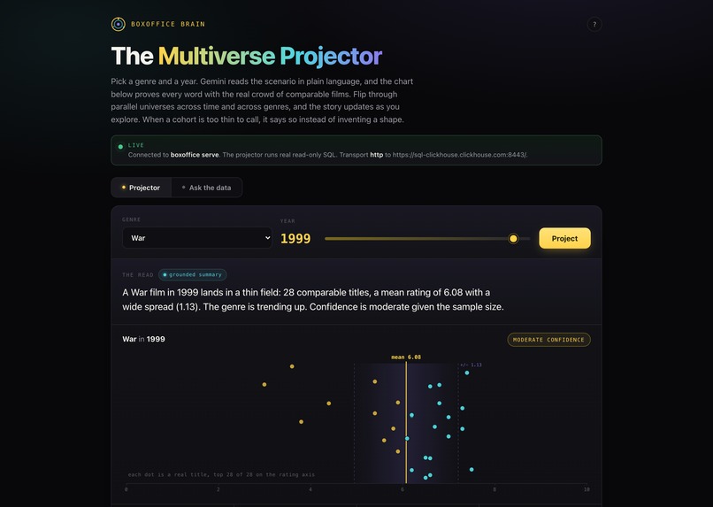 BoxOffice Brain – screenshot 1