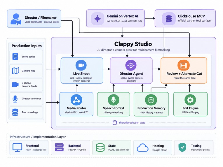 Clappy – screenshot 2