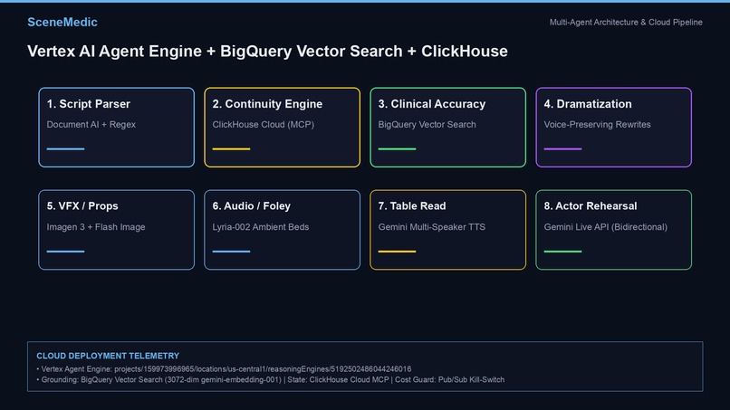 SceneMedic – screenshot 1