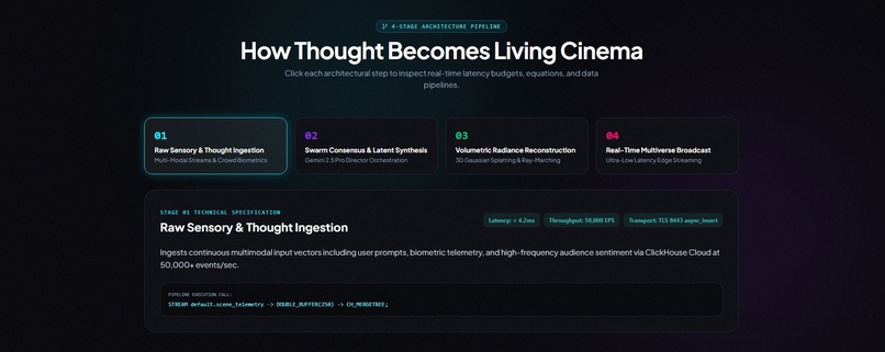 Neuro Scene – screenshot 7