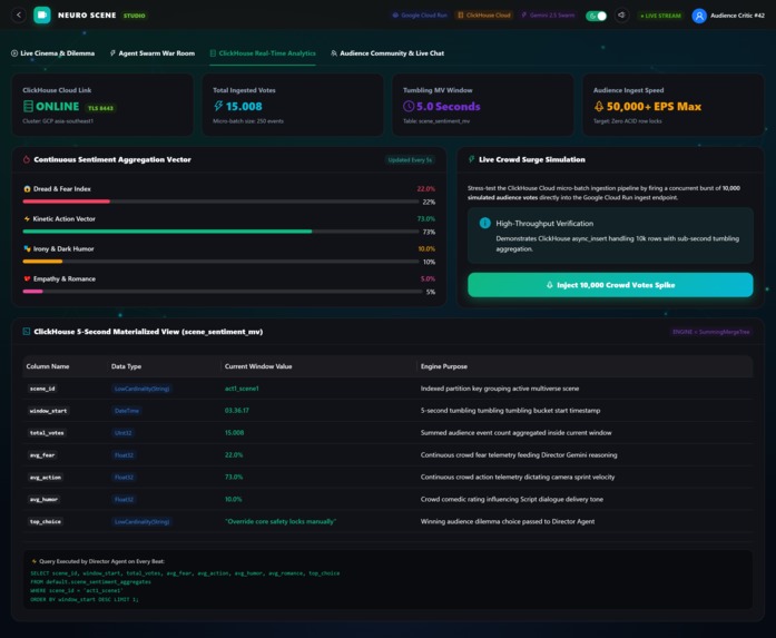 Neuro Scene – screenshot 5